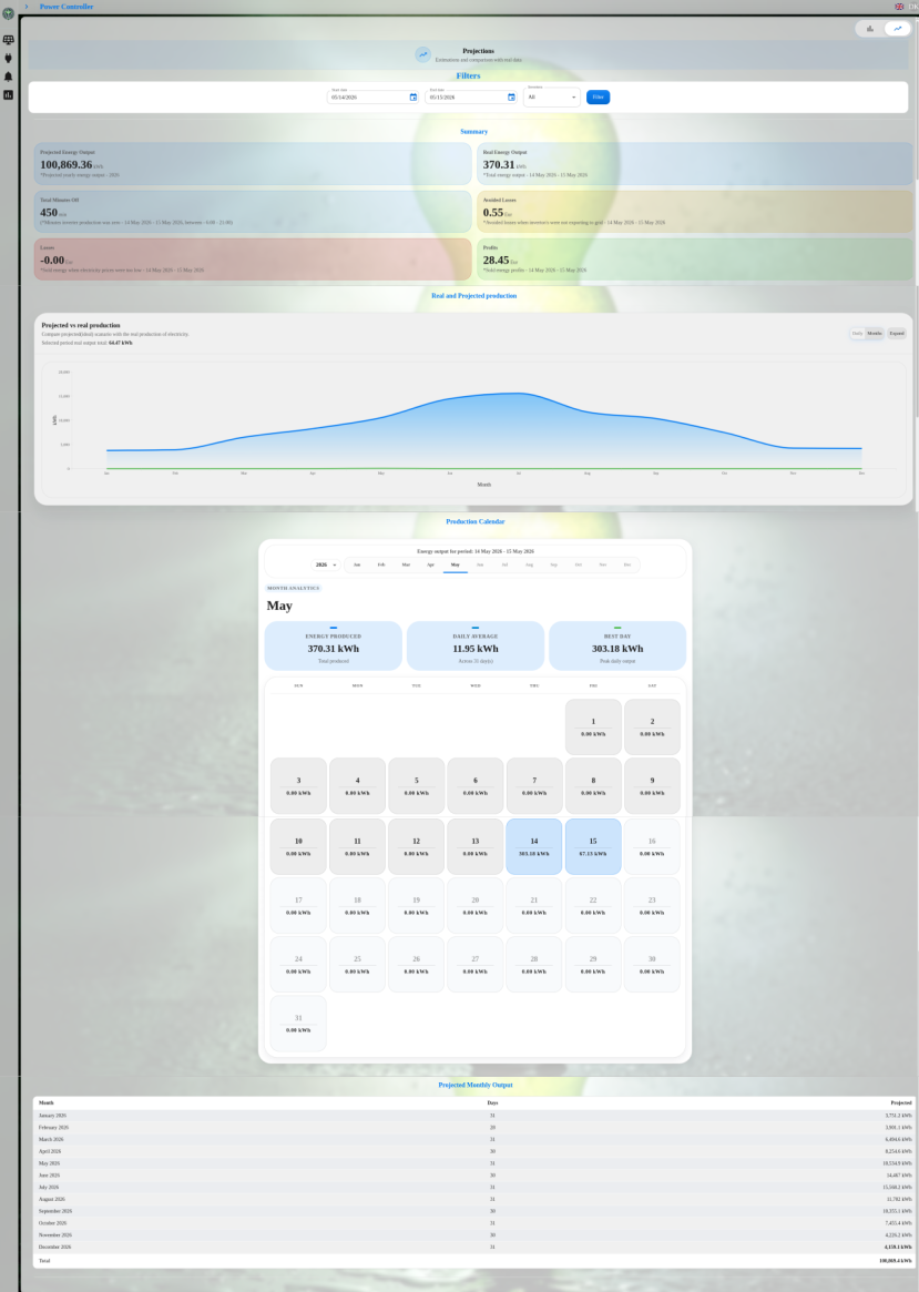 Forecasts Page - 1